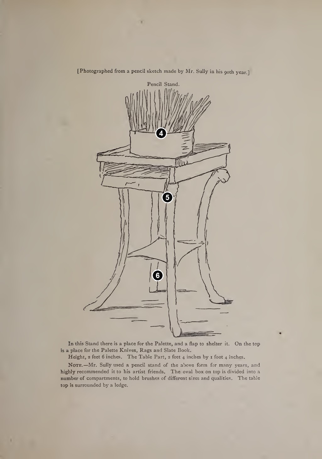 Annotated details from Sully Pencil Stand Illustration by Thomas Sully (drawing reproduced in the 1873 manual)